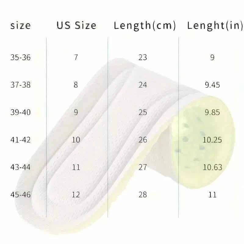 Super Absorbent and Sweat Wicking Shoe Insoles - Dirt Resistant and Machine Washable
