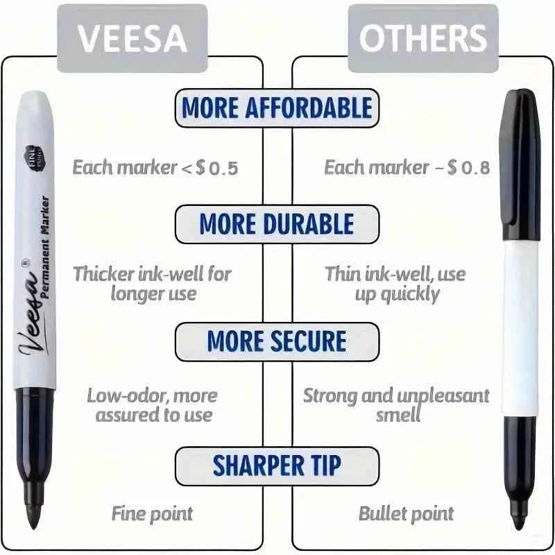 10-Pieces: Black Permanent Markers Fine Tip