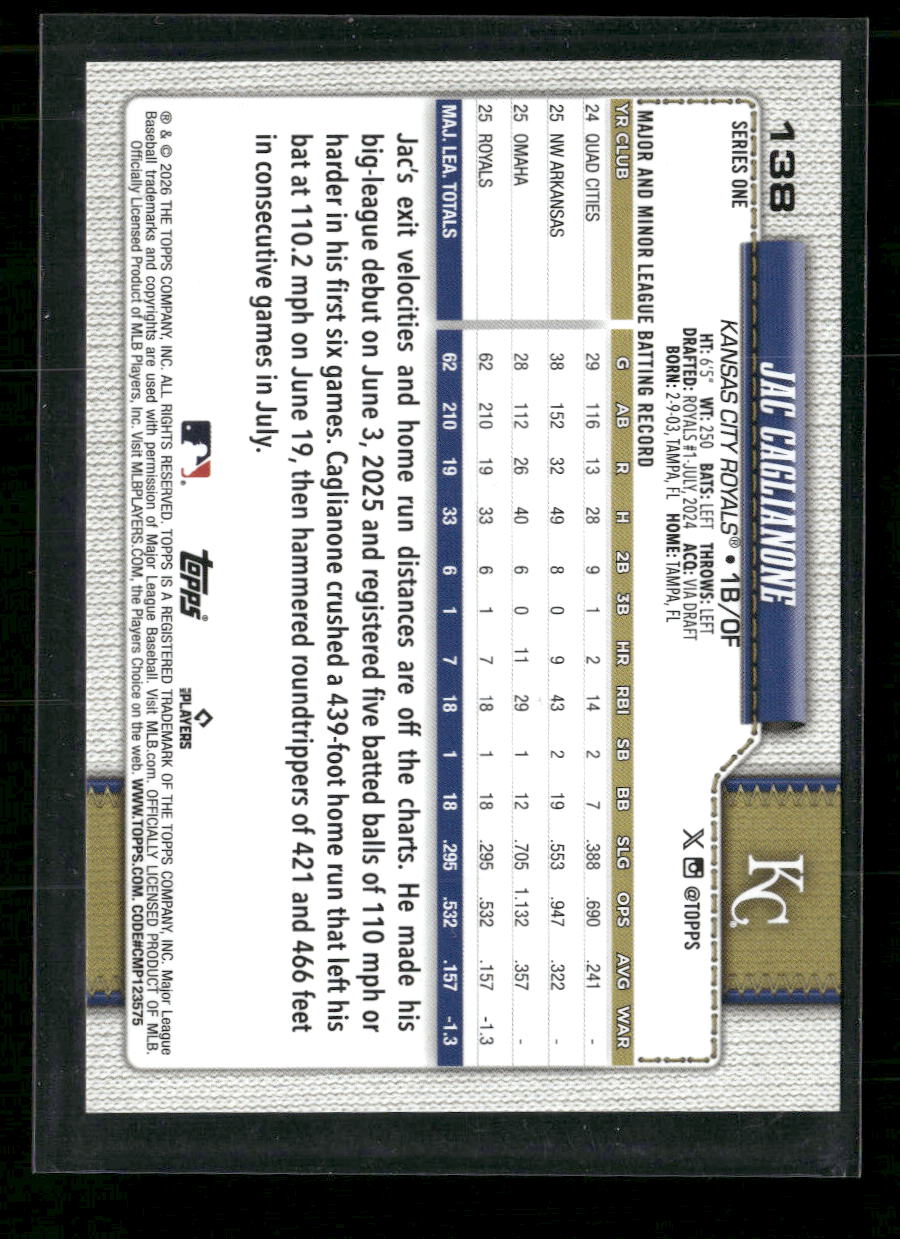 2026 Topps Jac Caglianone Rookie #138