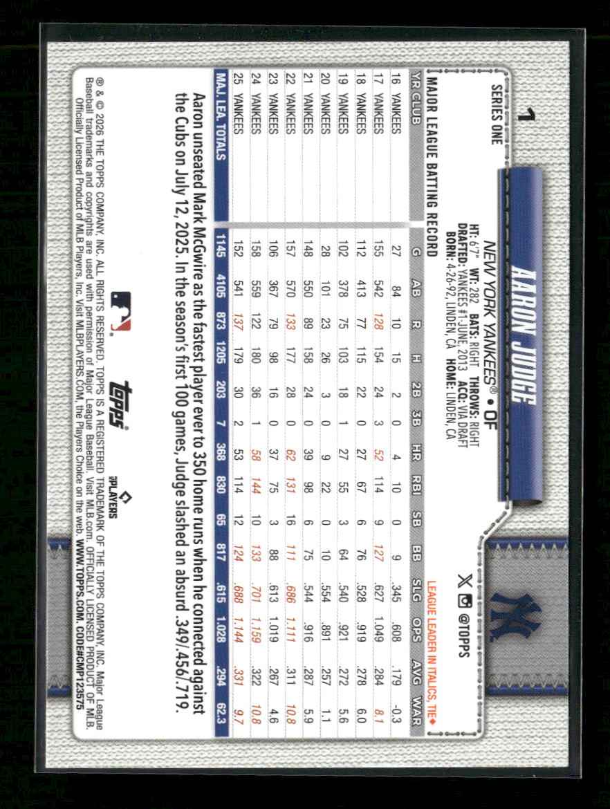 2026 Topps Baseball Companion Aaron Judge #1