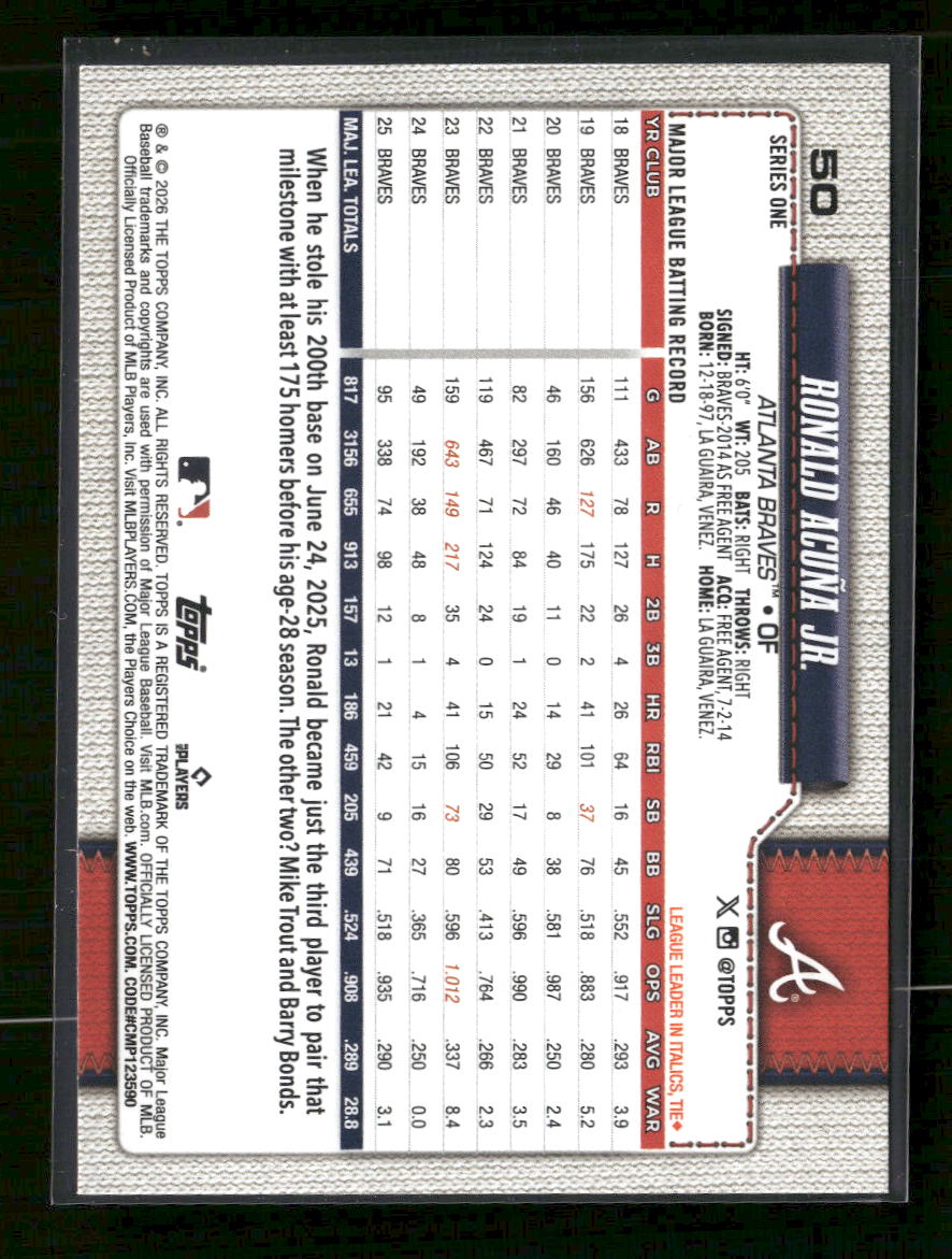 2026 Topps Mascot Variation SSP Ronald Acuña Jr. #BB7