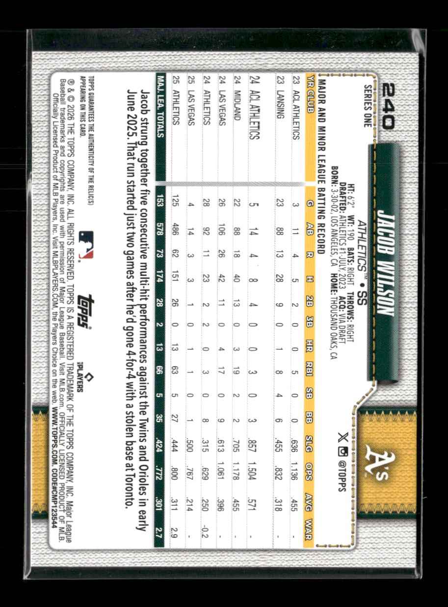 2026 Topps Real One Relics Jacob Wilson #240