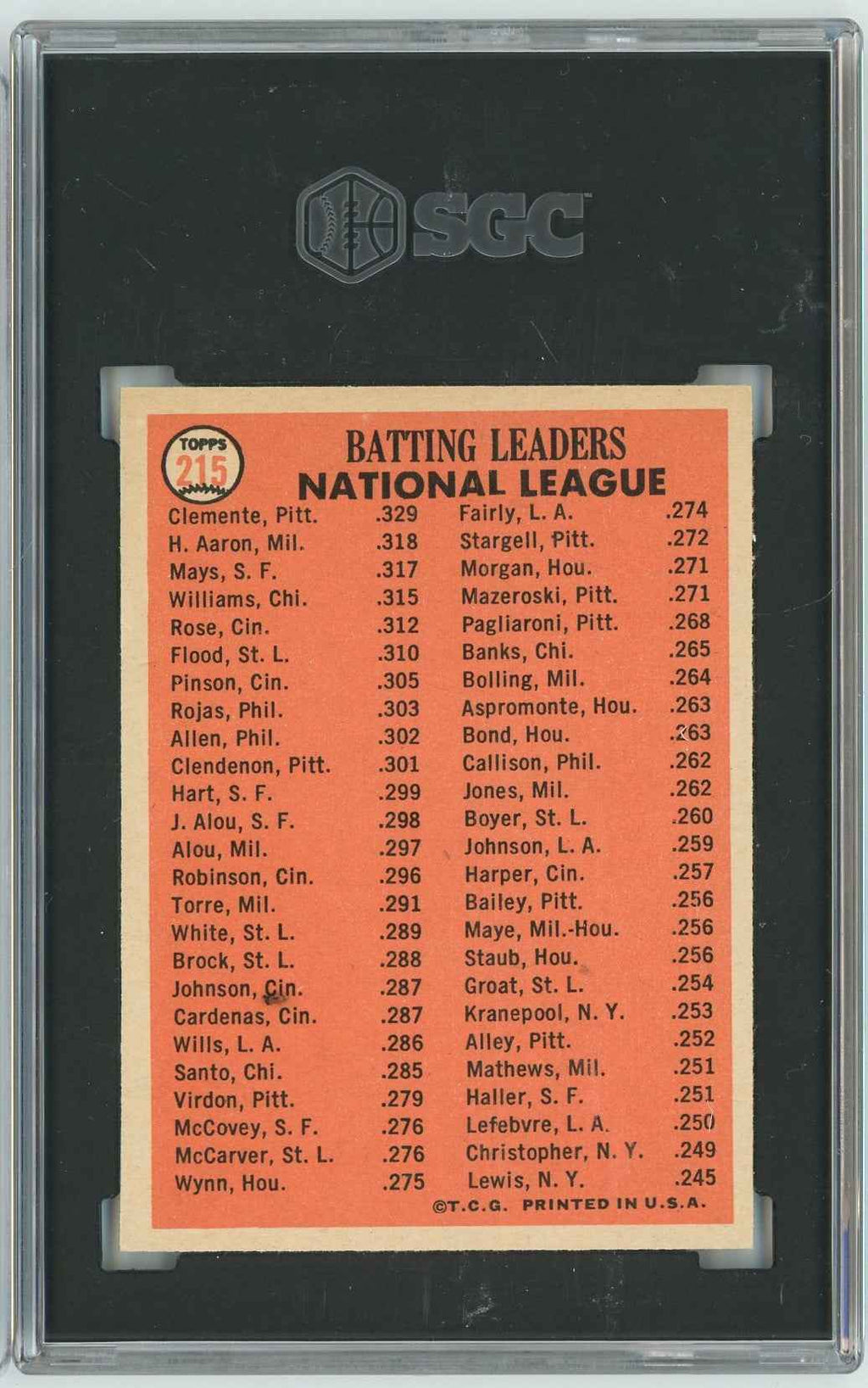 Graded 1966 Topps NL Batting Leaders Clemente Aaron Mays #215 Baseball Card SGC 6